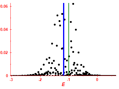 Strength function